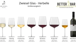 Bordeauxglas | Verbelle - Zwiesel Glas | 740 ml (6 Stk)
