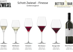 Burgunder Weinglas | Finesse - Schott Zwiesel | 660 ml (6 Stk)