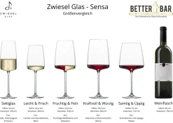 Weinglas Leicht & Frisch | Sensa - Zwiesel Glas | 0,1l Eiche - 360 ml (6 Stk)
